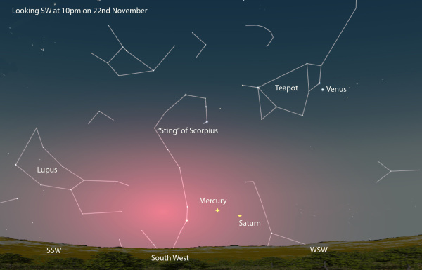 A close approach of Mercury and Saturn | Tūhura Otago Museum